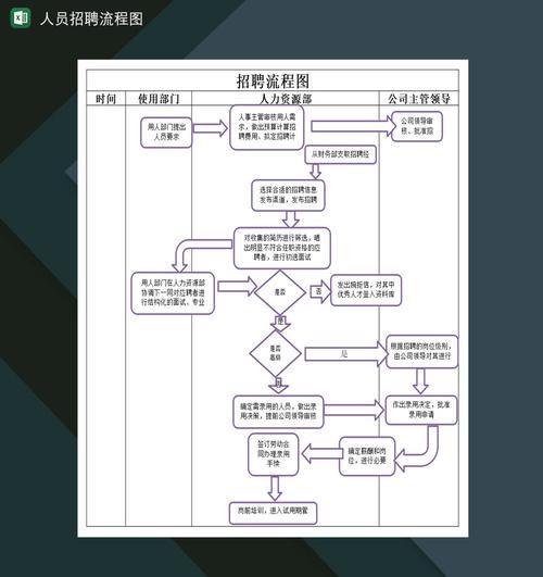 人力资源公司招聘流程步骤 人力资源招聘工作流程