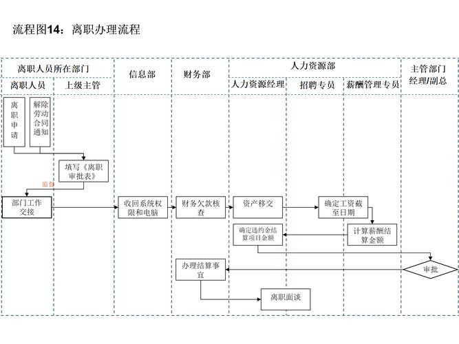 人力资源员工招聘流程 人力资源员工招聘流程及标准