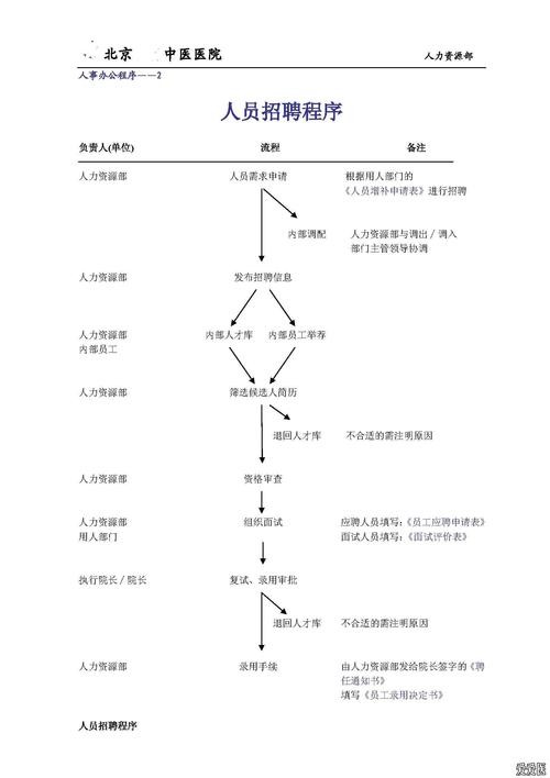 人力资源员工招聘流程 人力资源招聘工作流程