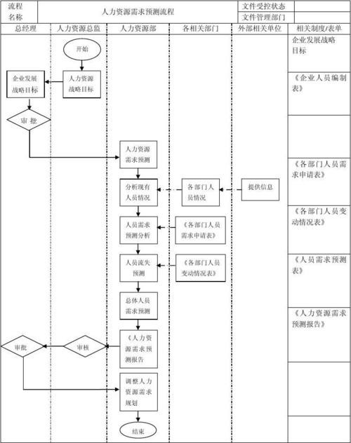 人力资源如何去招聘 人力资源如何去招聘人员