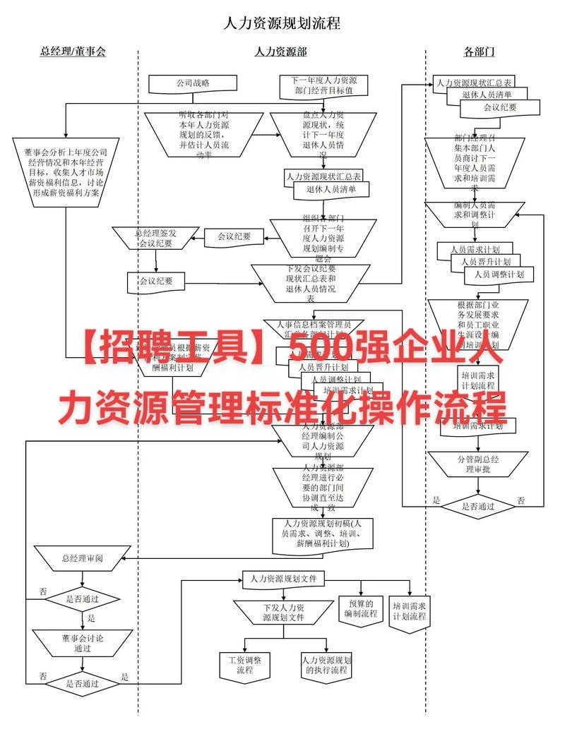 人力资源如何快速招人 人力资源怎么招人快