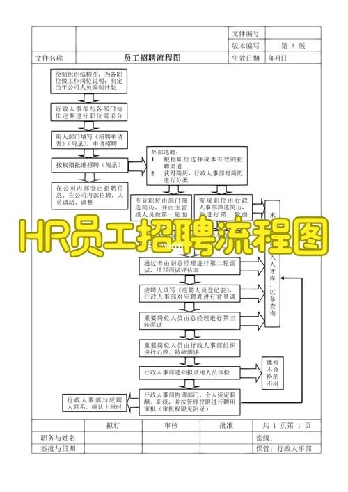 人力资源如何招聘员工 人力资源招聘员工流程