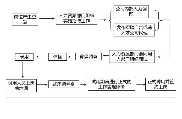 人力资源如何招聘员工呢 人力资源招聘方法技巧