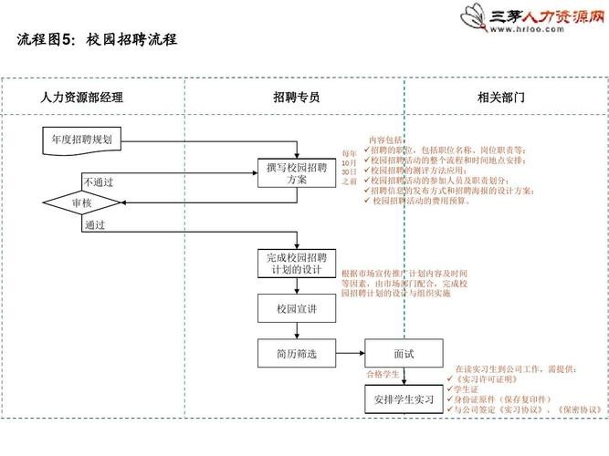 人力资源如何招聘员工呢知乎 人力资源如何去招聘