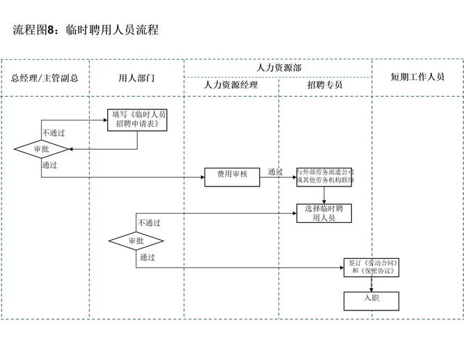 人力资源如何招聘员工工作的 如何招聘人力资源岗位