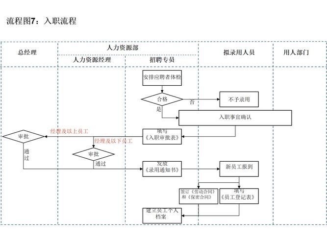 人力资源如何招聘员工的方法 人力资源如何去招聘