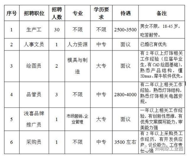 从化本地招聘网信息 从化区招聘信息网