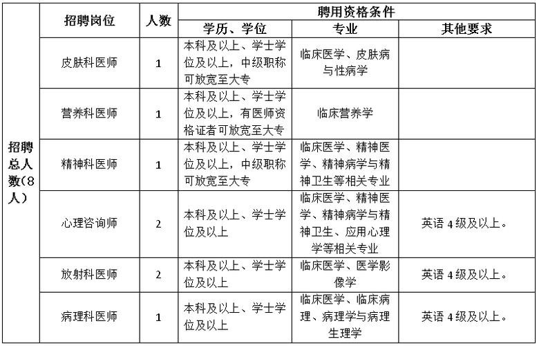 从哪看本地医院招聘信息呢 从哪看本地医院招聘信息呢知乎