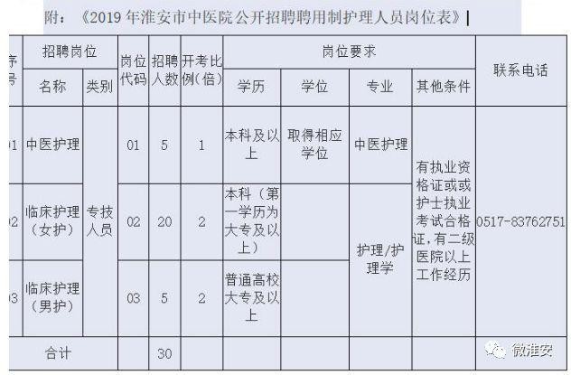 从哪看本地医院招聘信息呢 从哪看本地医院招聘信息呢知乎