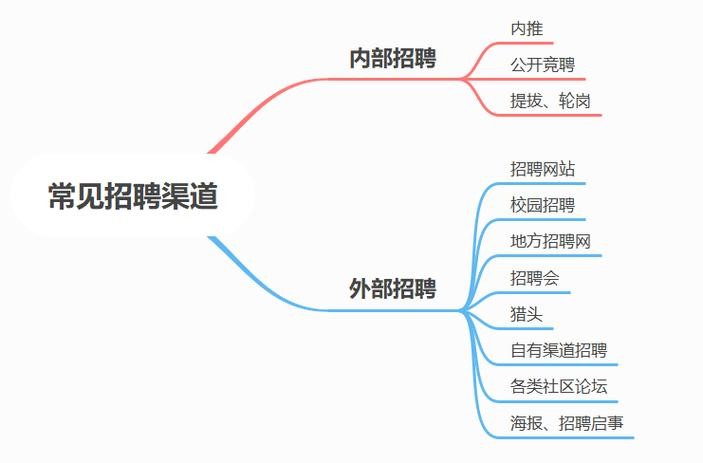 从哪里可以招聘 从哪里可以招聘到人