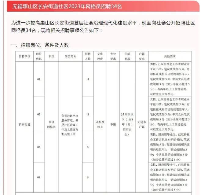 从哪里查看本地社区招聘 街道社区招聘信息在哪里看