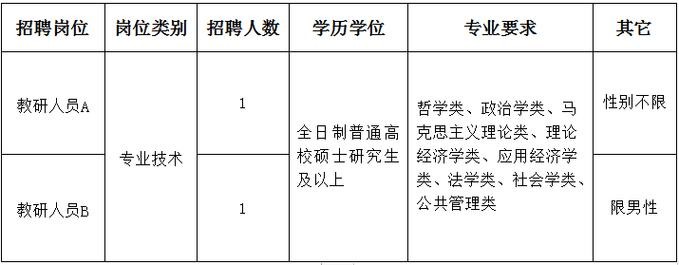 仙居本地招聘信息 仙居本地招聘信息最新