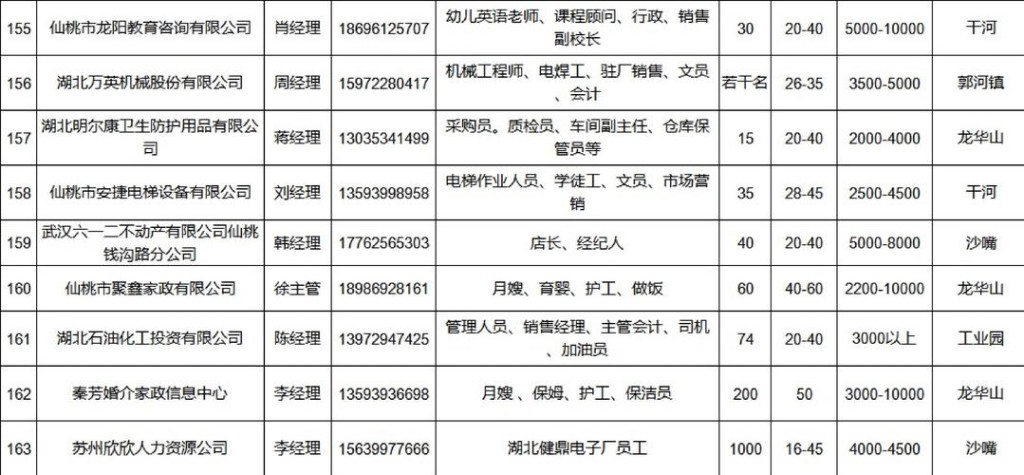 仙桃本地工人招聘 仙桃本地工人招聘网