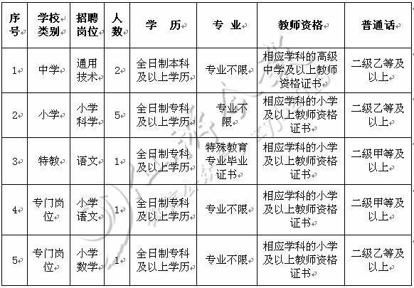 仙游本地招聘 仙游招聘最新消息597