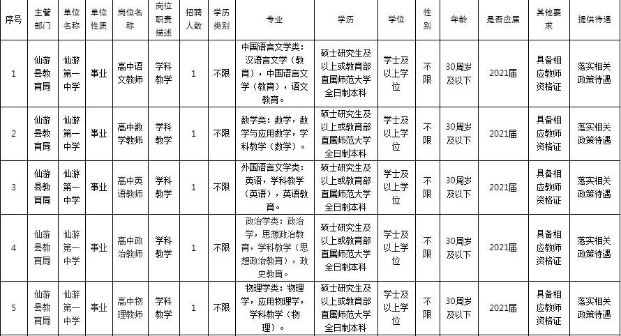 仙游本地招聘网站有哪些 仙游附近工作招聘信息