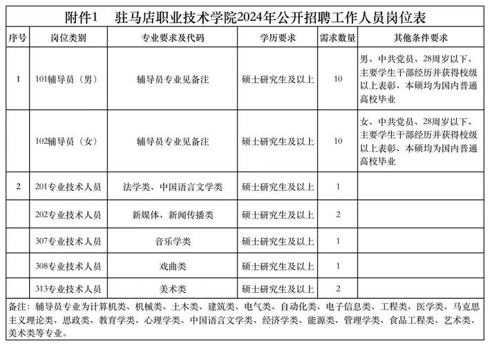 仪征本地招聘最新信息 仪征招聘信息最近招聘