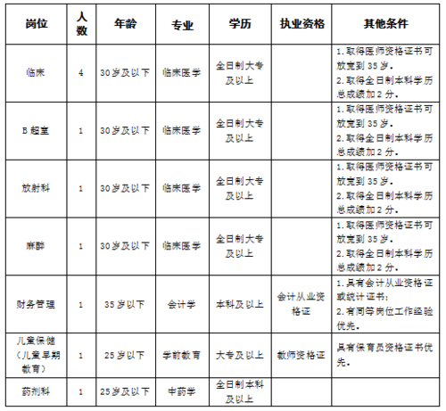 仪陇县本地招聘信息 仪陇县单位招聘