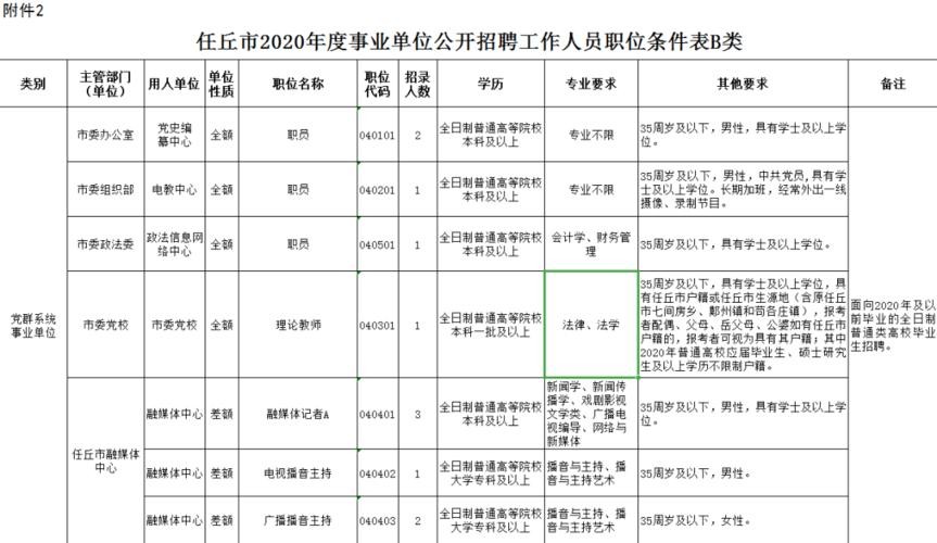 任丘本地招聘哪个好用 任丘市哪有招工的