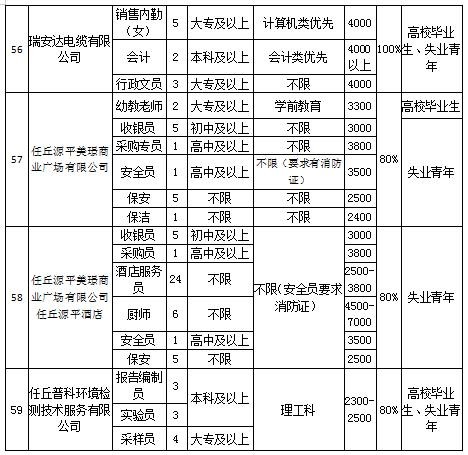 任丘本地招聘求职 任丘在线招工