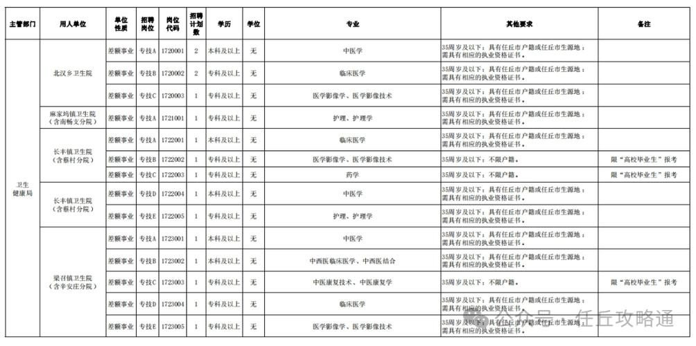 任丘本地招聘软件有哪些 招聘网任丘