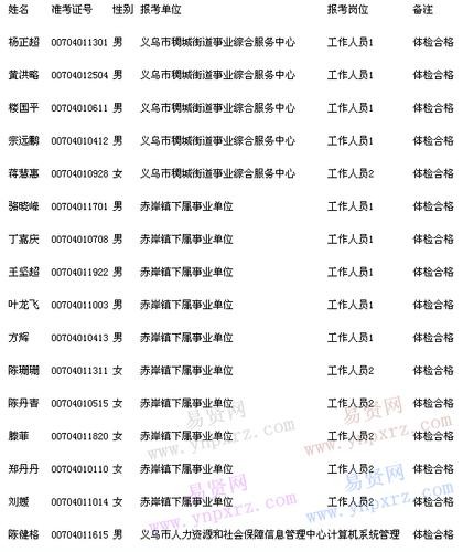 任丘本地招聘软件有哪些 招聘网任丘