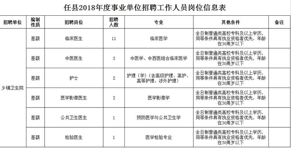 任县本地工作招聘 任县县城招工