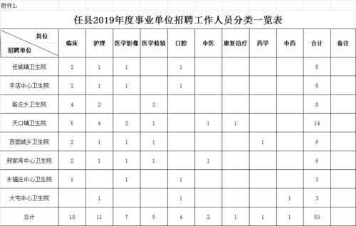 任县本地工作招聘 任县县城招工