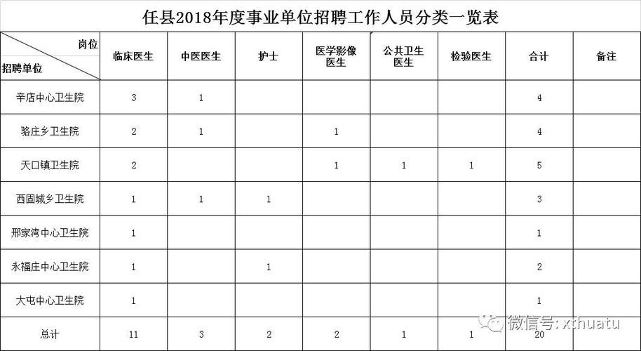 任县本地招聘信息 任县招聘网最新招聘信息