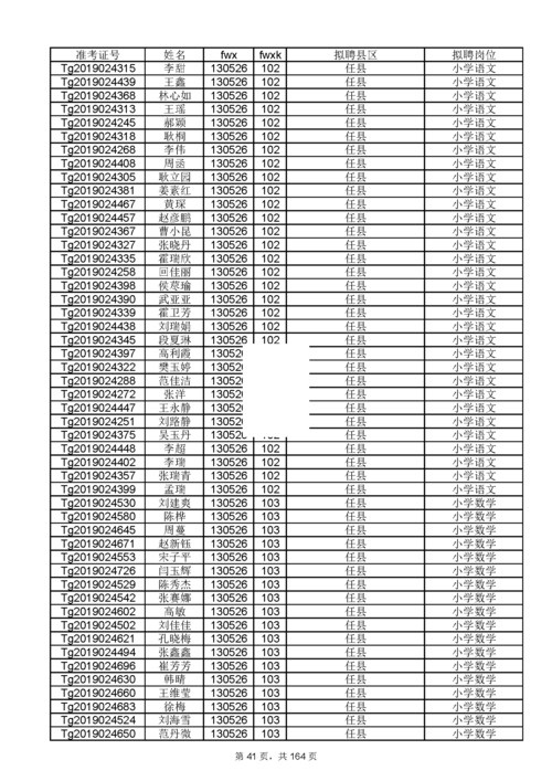 任县本地招聘网站有哪些 任县本地招工招聘信息最新