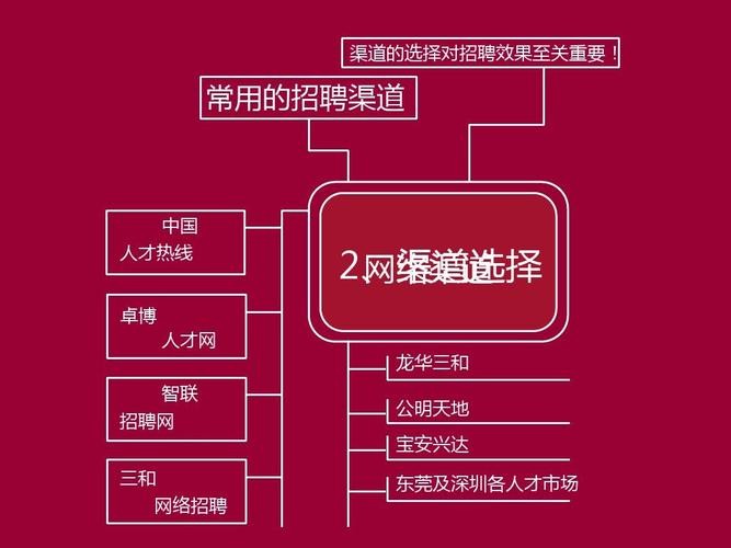 企业员工招聘原则 企业员工招聘原则包括