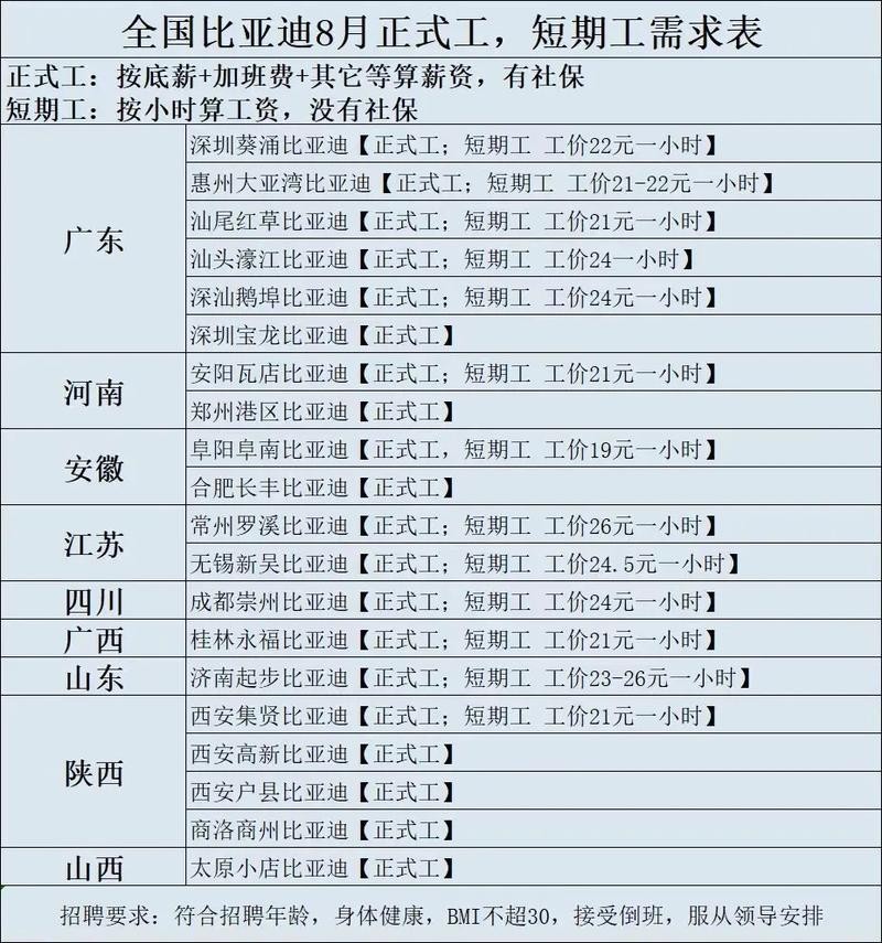 企业员工招聘应依照哪些原则 企业招聘员工需要遵循哪些原则