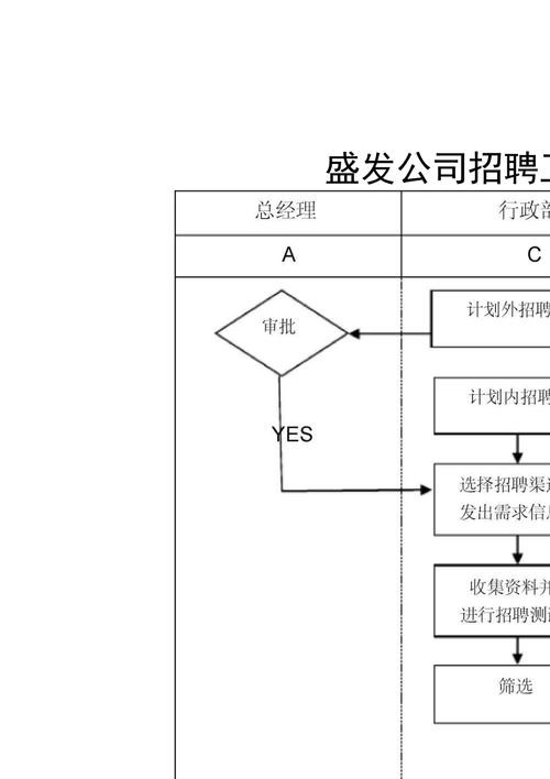 企业员工招聘应遵循的流程有哪些内容 企业人员招聘应遵循的基本原则