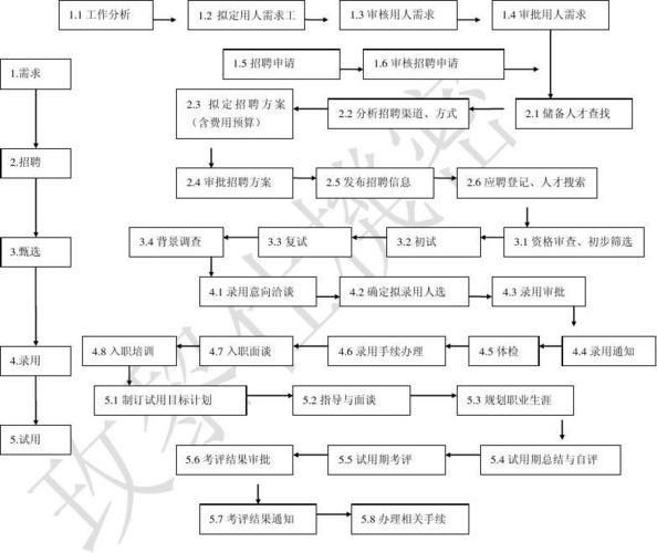 企业员工招聘的基本流程是什么？ 企业员工招聘的基本流程是什么意思