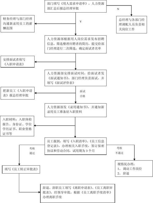 企业员工招聘过程的具体内容有哪些 企业员工招聘过程的具体内容有哪些方面