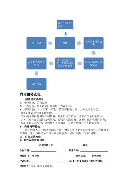 企业员工招聘遵循的流程 企业人员招聘遵循的原则