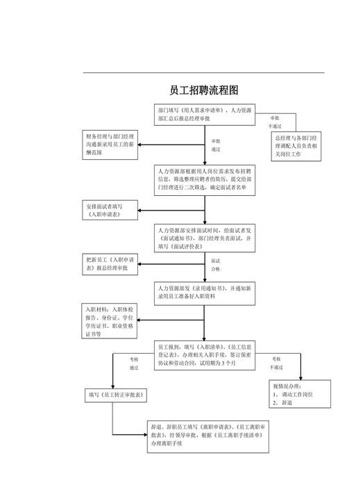 企业员工招聘遵循的流程包括 员工招聘遵循什么原则