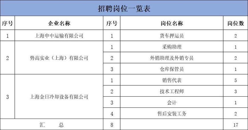 企业招人的标准 企业招人的标准是什么