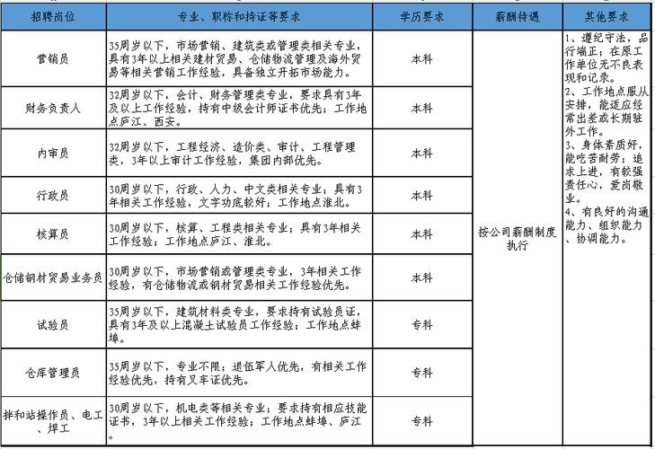 企业招聘人员应具备哪些素质 企业招聘人员应具备哪些素质呢