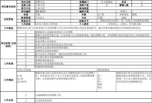 企业招聘员工的岗位职责怎么写 企业招聘岗位的工作内容