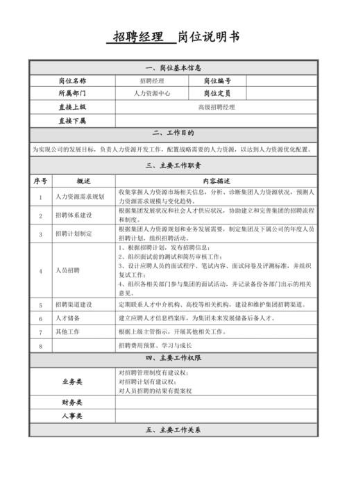 企业招聘员工的岗位职责怎么写 企业招聘岗位的工作内容