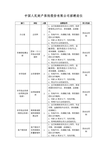 企业招聘员工需要做什么工作 企业招聘员工需要做什么工作内容