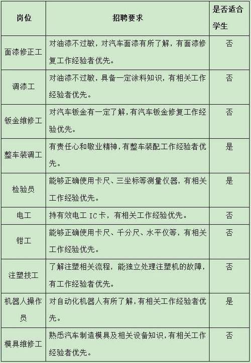 企业招聘方法 企业招聘方法一般由内部招聘和外部招聘两种