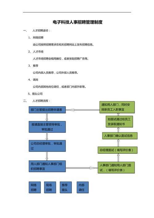 企业招聘方法 企业招聘方法具体有哪些