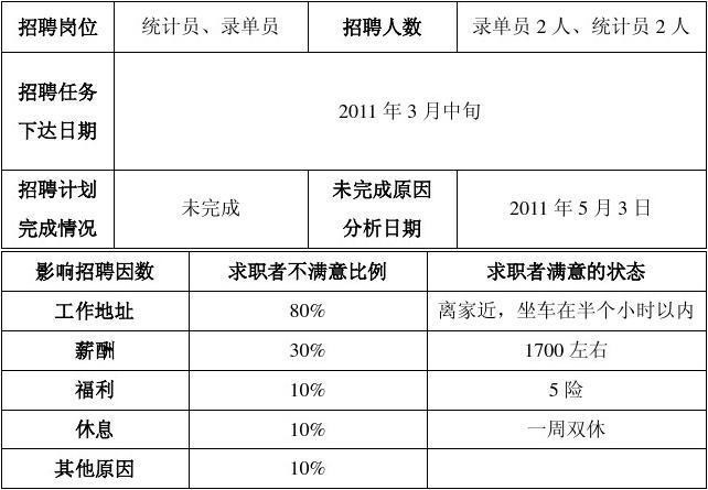 企业招聘用人标准 公司招聘人才标准