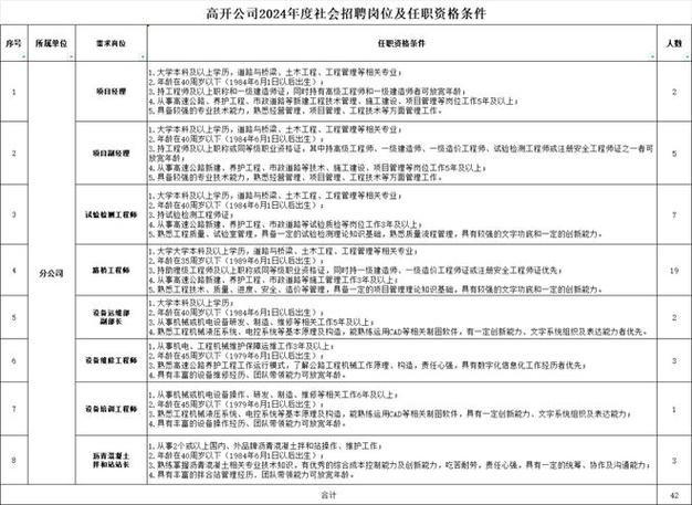 企业招聘用人标准 公司招聘人才标准