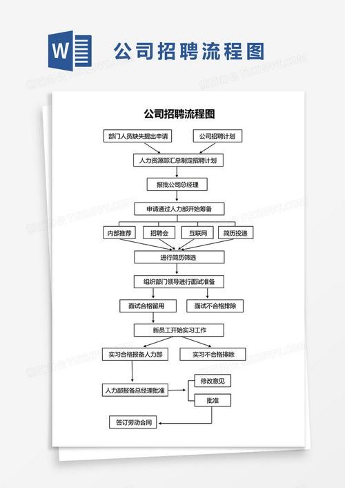 企业招聘的流程与步骤 企业招聘流程需要几步完成