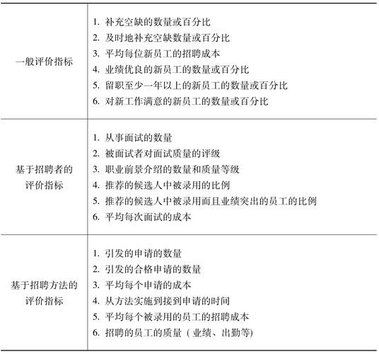 企业是否需要进行招聘评估？为什么？ 招聘评估的主要目的