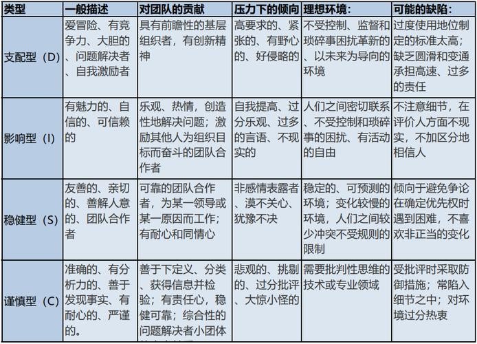 企业面试心理测试 企业面试性格心理测试