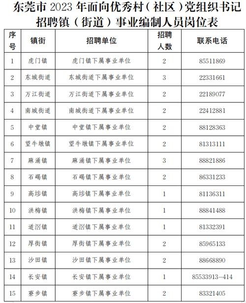 企石本地招聘哪家好 企石招聘网最新招聘信息