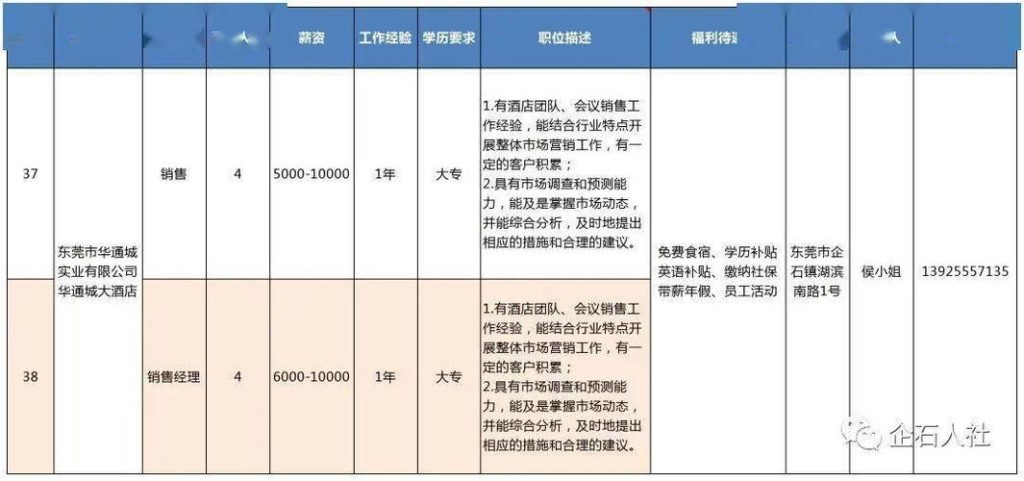 企石本地招聘哪家福利好 企石招聘网